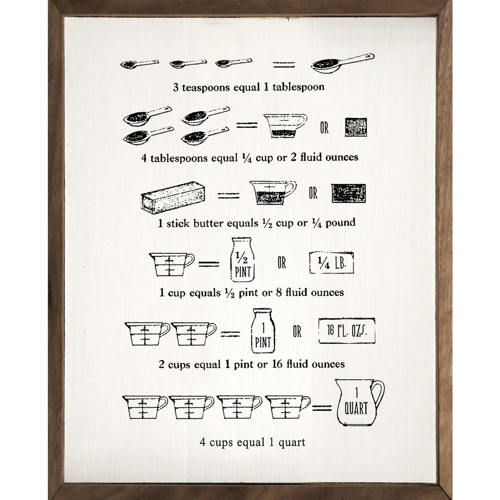 Measuring Chart Sign